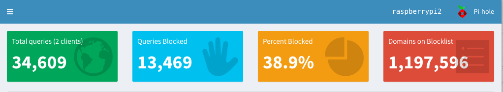 PiHole Dashboard